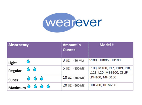 Wearever Absorbency Chart