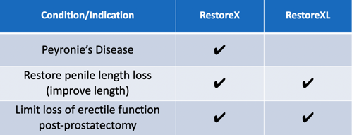 RestoreXL vs Restorex